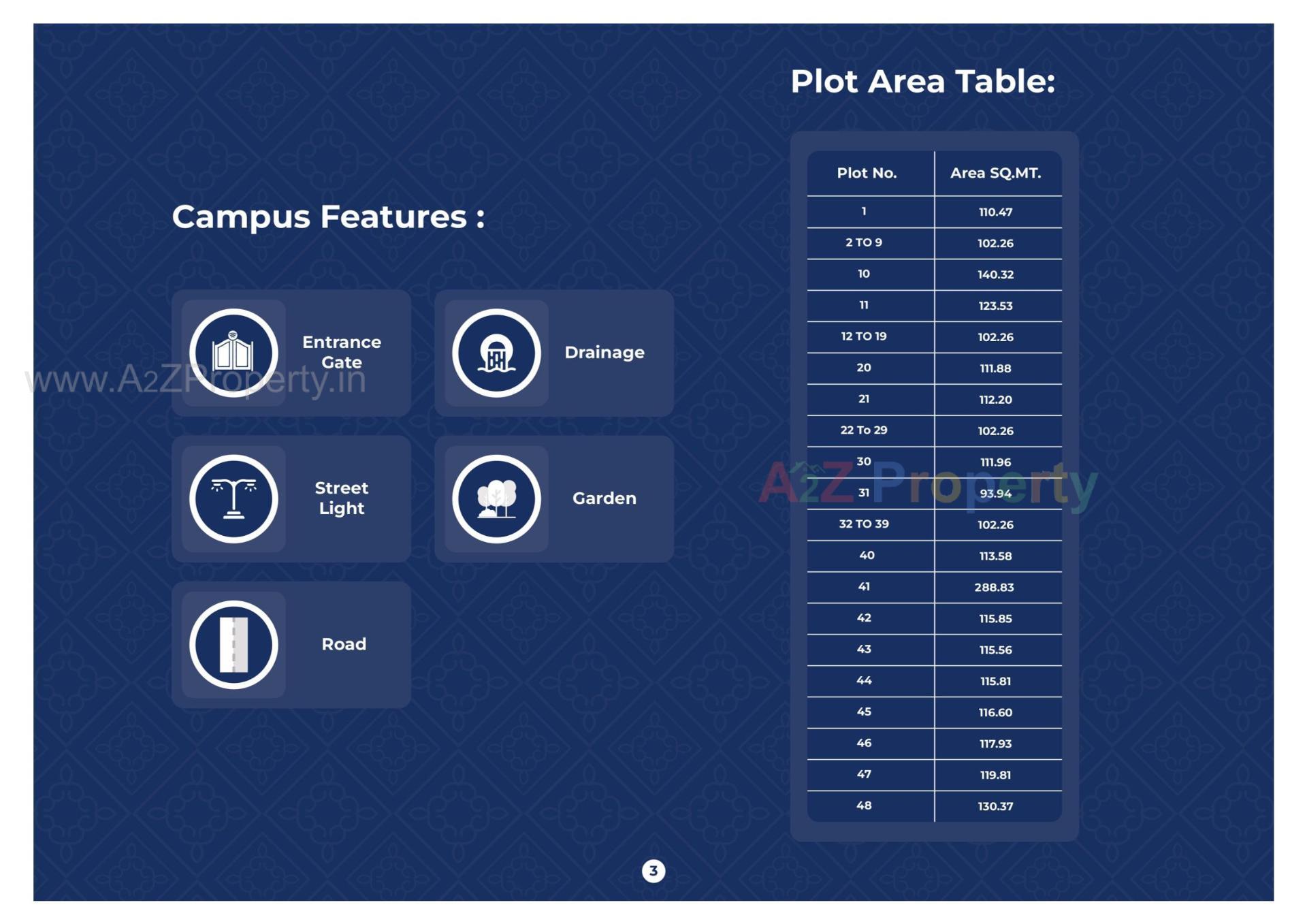  of real estate project Pragati Dreams located at Sarthana, Surat, Gujarat