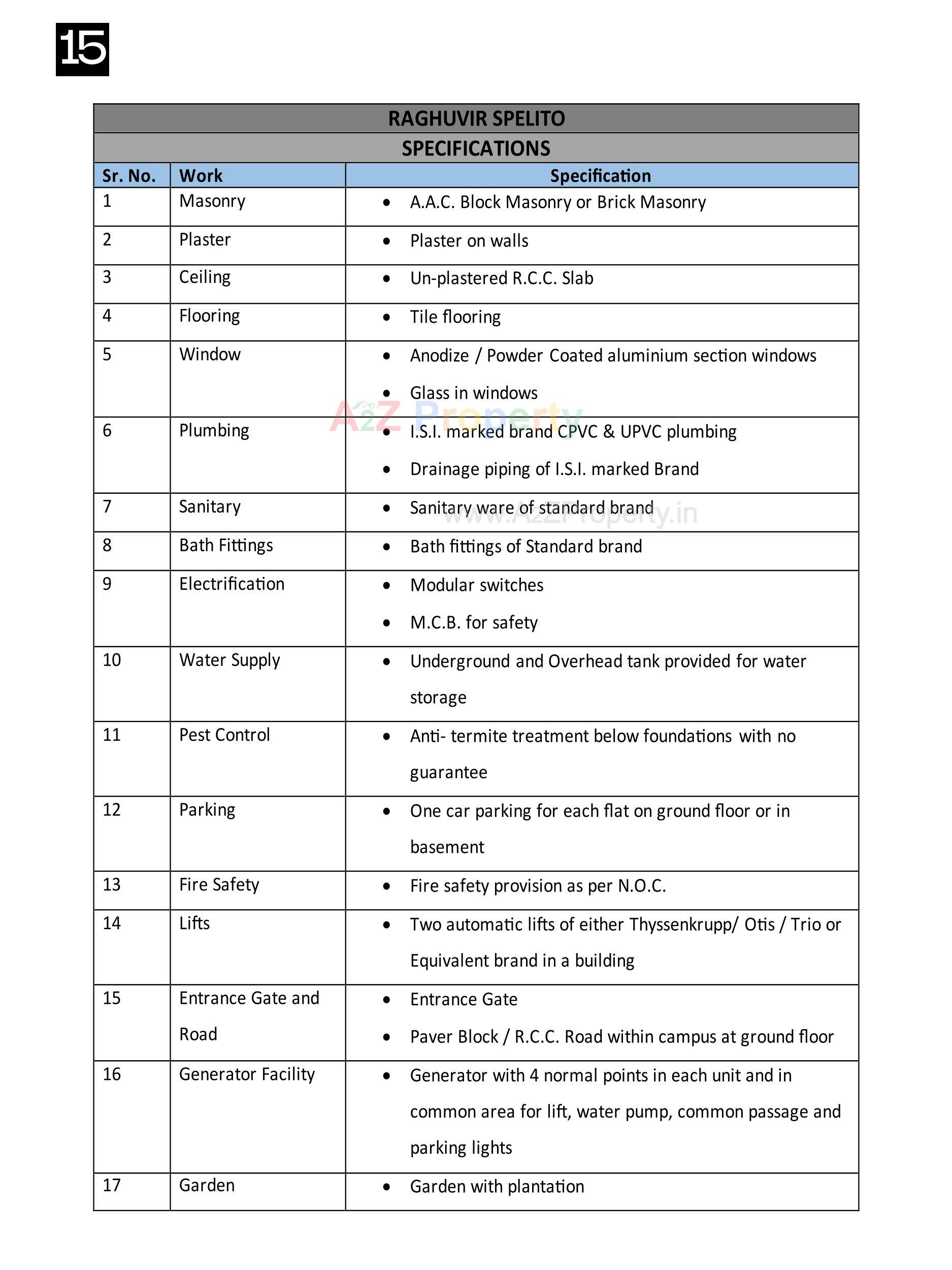  of real estate project Raghuvir Spelito located at Magdalla, Surat, Gujarat