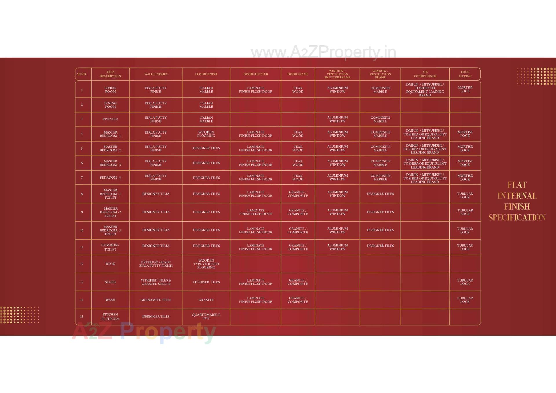  of real estate project Rajhans Corazo located at Vesu, Surat, Gujarat