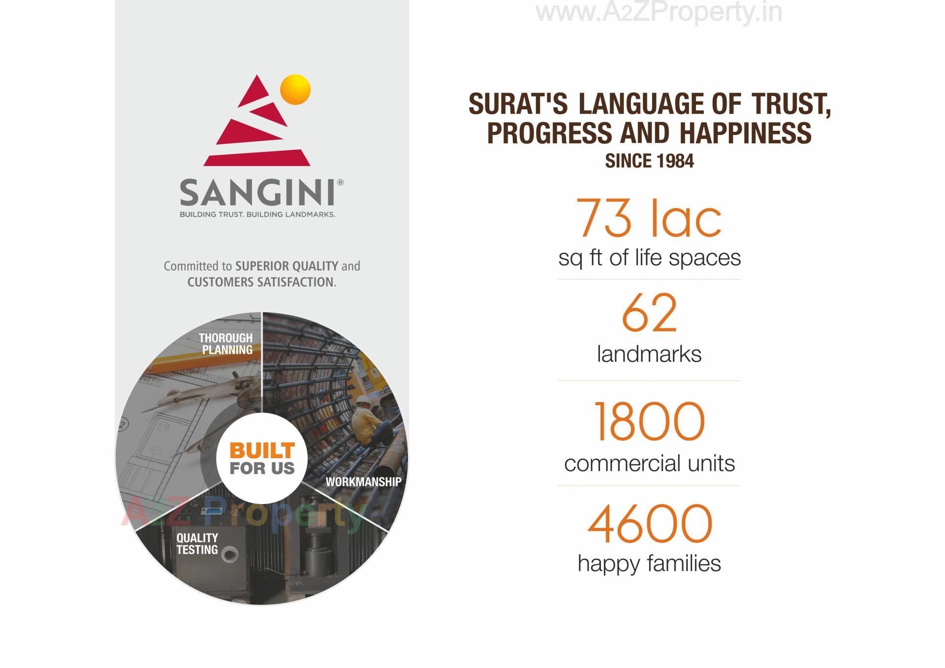  of real estate project Sangini Emperia located at Rander, Surat, Gujarat