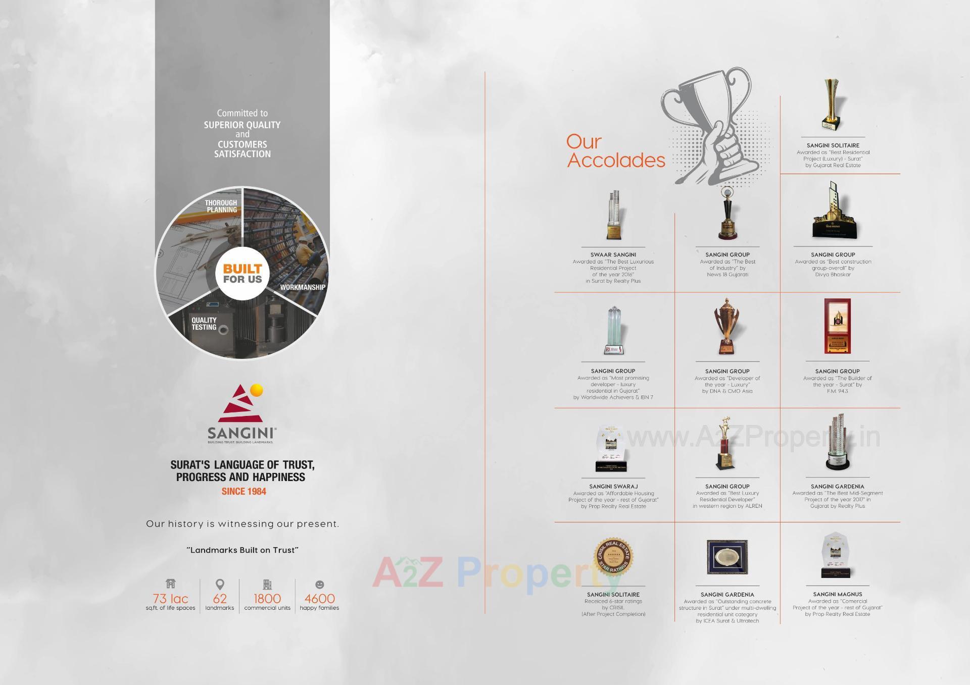  of real estate project Sangini Sakar located at Jahangirpura, Surat, Gujarat