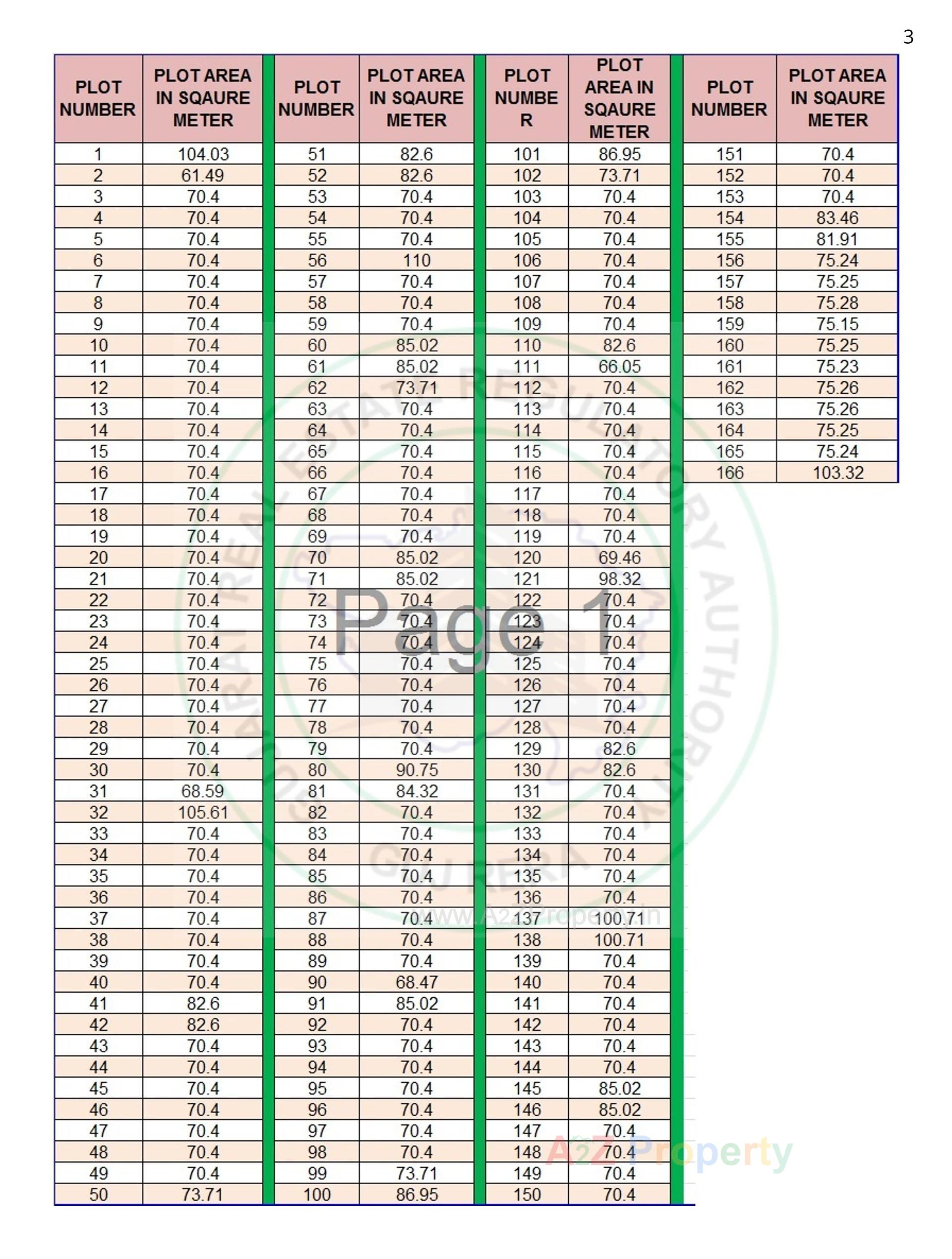  of real estate project Springhill located at Chichi, Surat, Gujarat