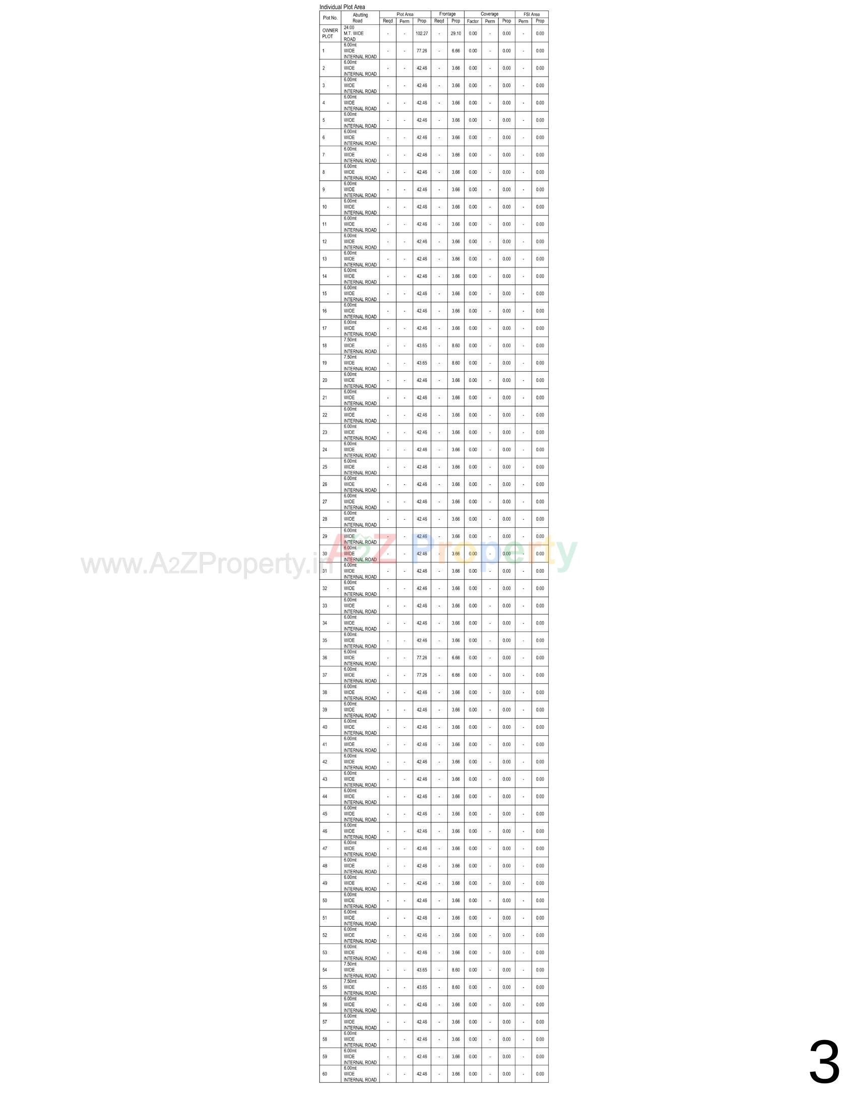 Layout of real estate project Upvan Villa located at Dindoli, Surat, Gujarat