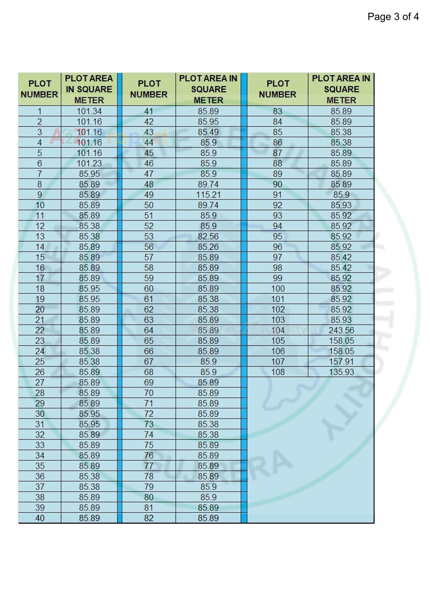  of real estate project Vedant Paradise located at Mota Varachha, Surat, Gujarat