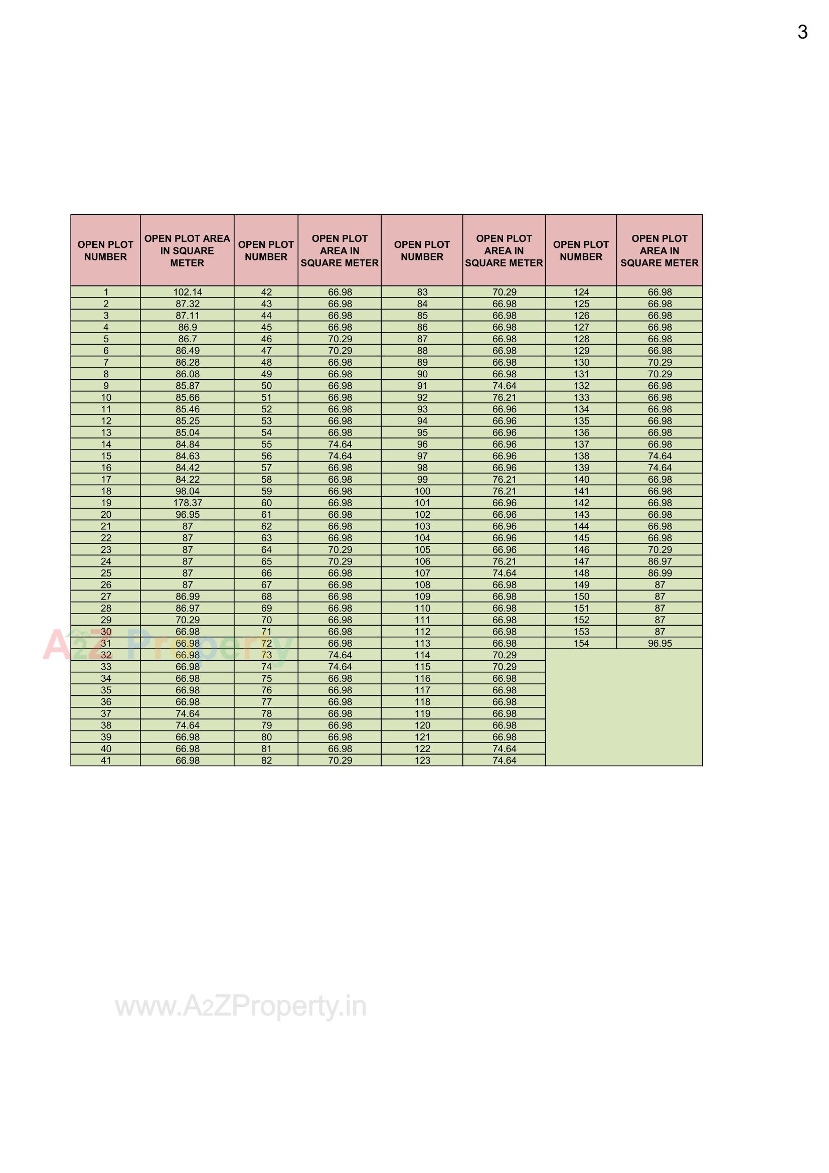  of real estate project Vrajbhumi Bungalows located at Navagam, Surat, Gujarat