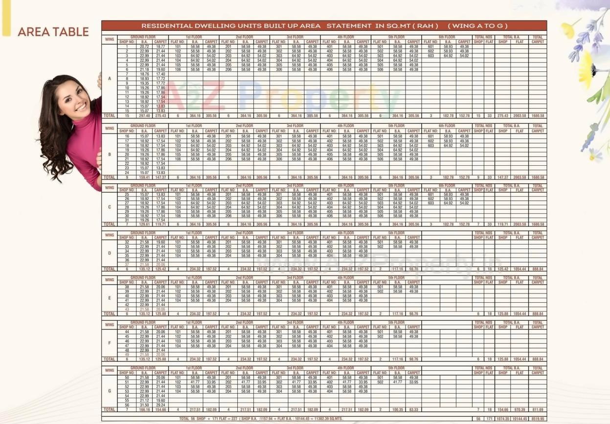  of real estate project Aakruti Heights located at Tarsali, Vadodara, Gujarat