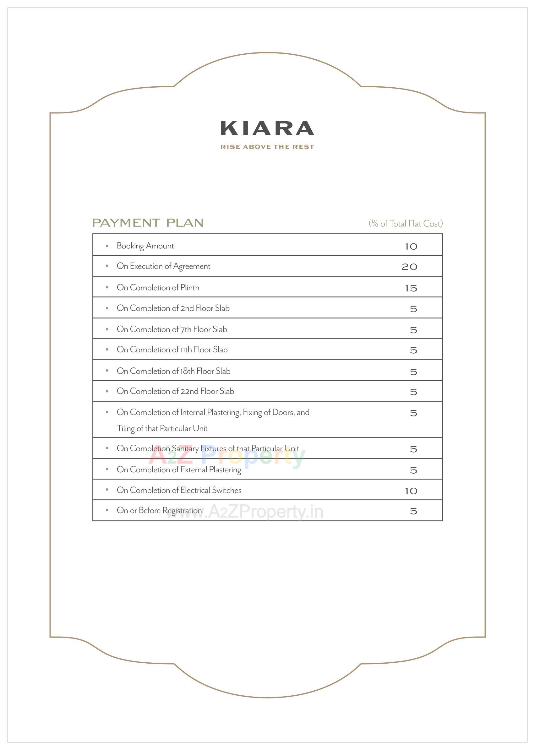  of real estate project Kiara located at Chhani, Vadodara, Gujarat