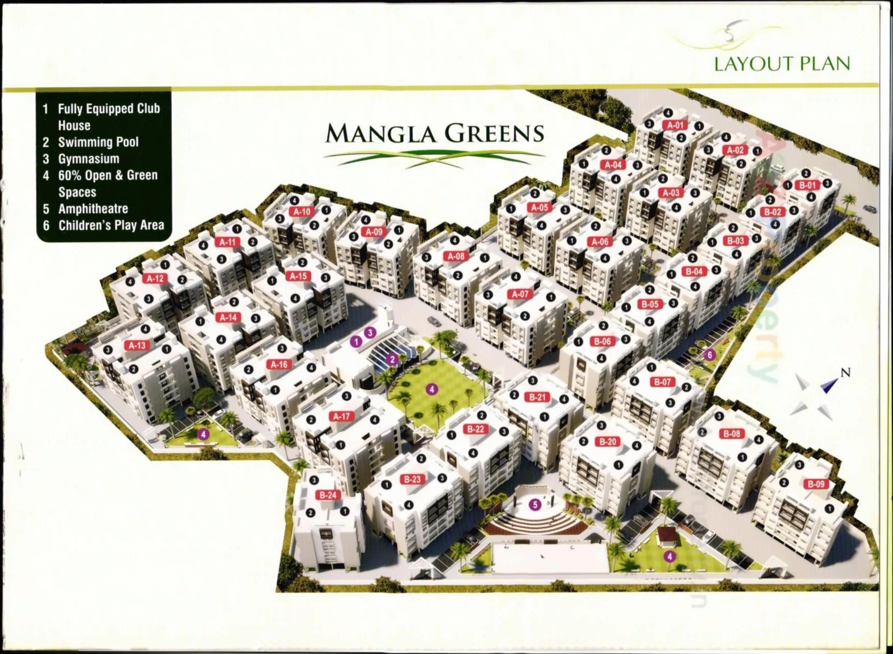 Project Layout