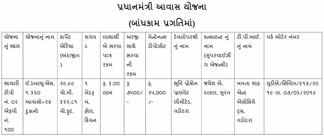  of real estate project Pmay Bhayli 274 Ews Ii located at Bhayli, Vadodara, Gujarat