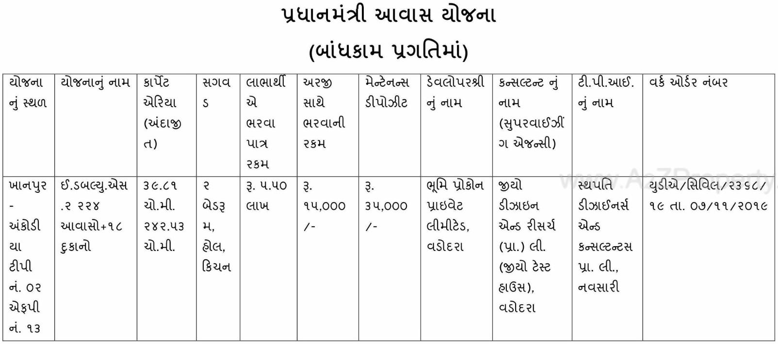  of real estate project Pmay Khanpur Ankodia Tp2 Fp located at Ankodia, Vadodara, Gujarat