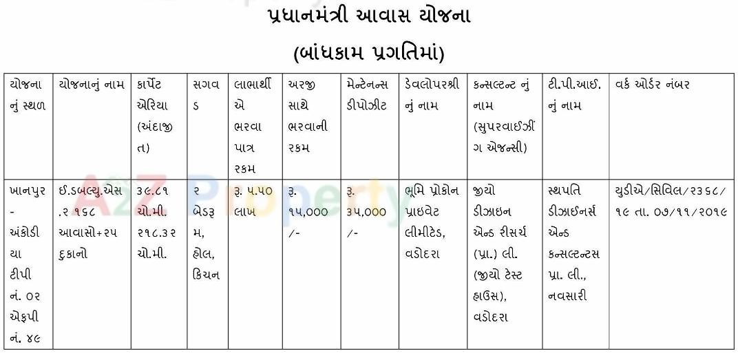  of real estate project Pmay Khanpur Ankodiya Tp2 Fp located at Ankodiya, Vadodara, Gujarat