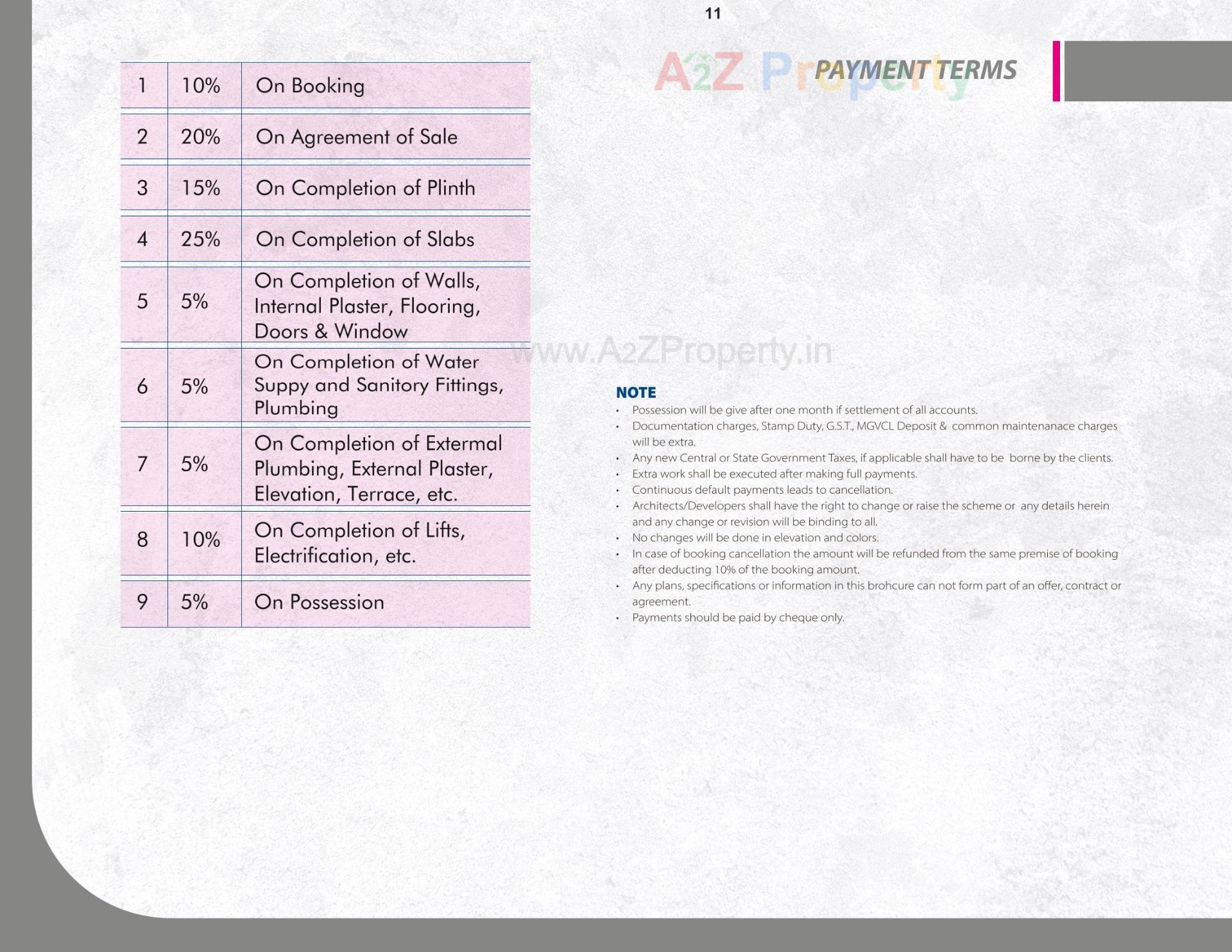  of real estate project Pratha Heritage located at Bill, Vadodara, Gujarat