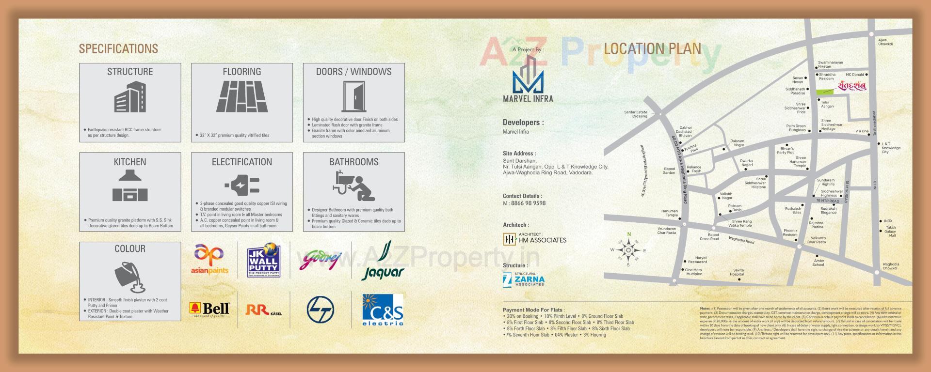 Keyplan