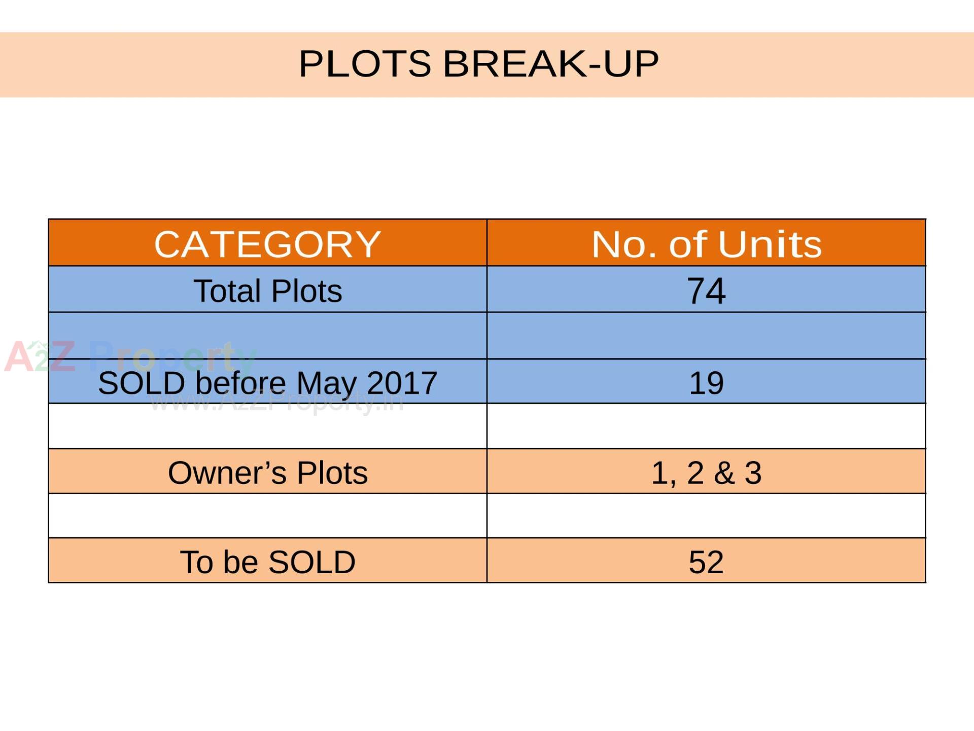  of real estate project Shantiniketan located at Chikhodra, Vadodara, Gujarat