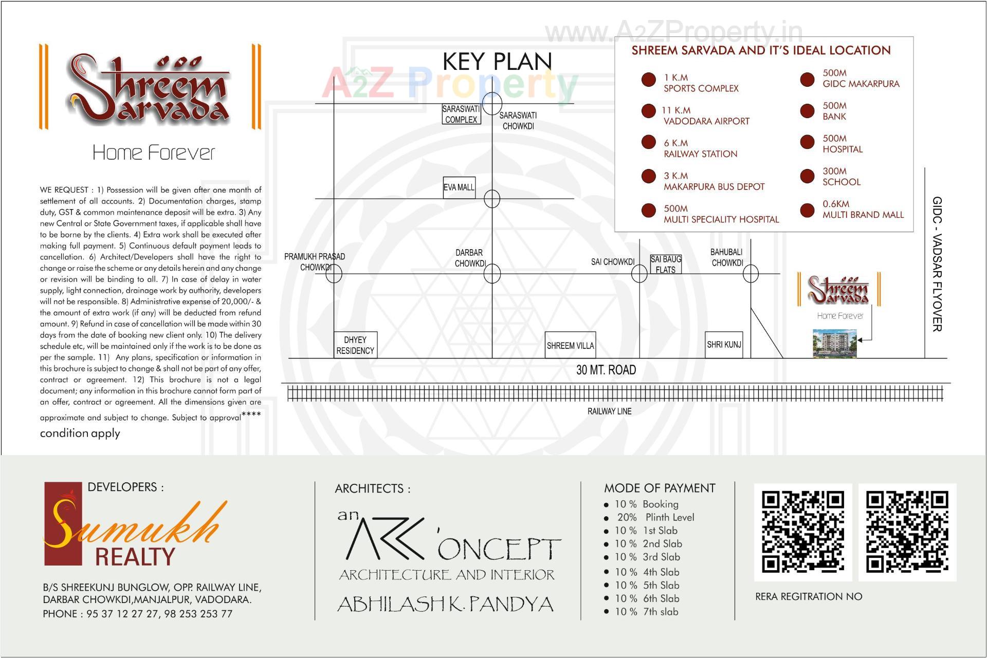Keyplan