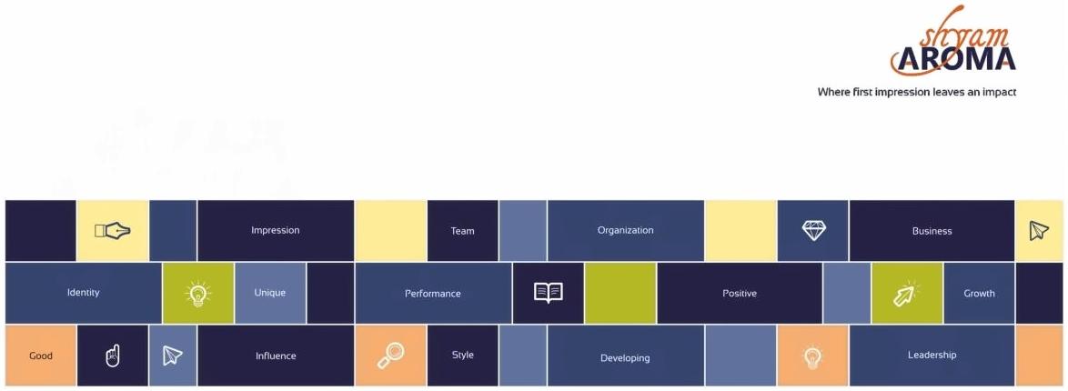 Layout of real estate project Shyam Aroma   Shyam Gopika located at Bapod, Vadodara, Gujarat