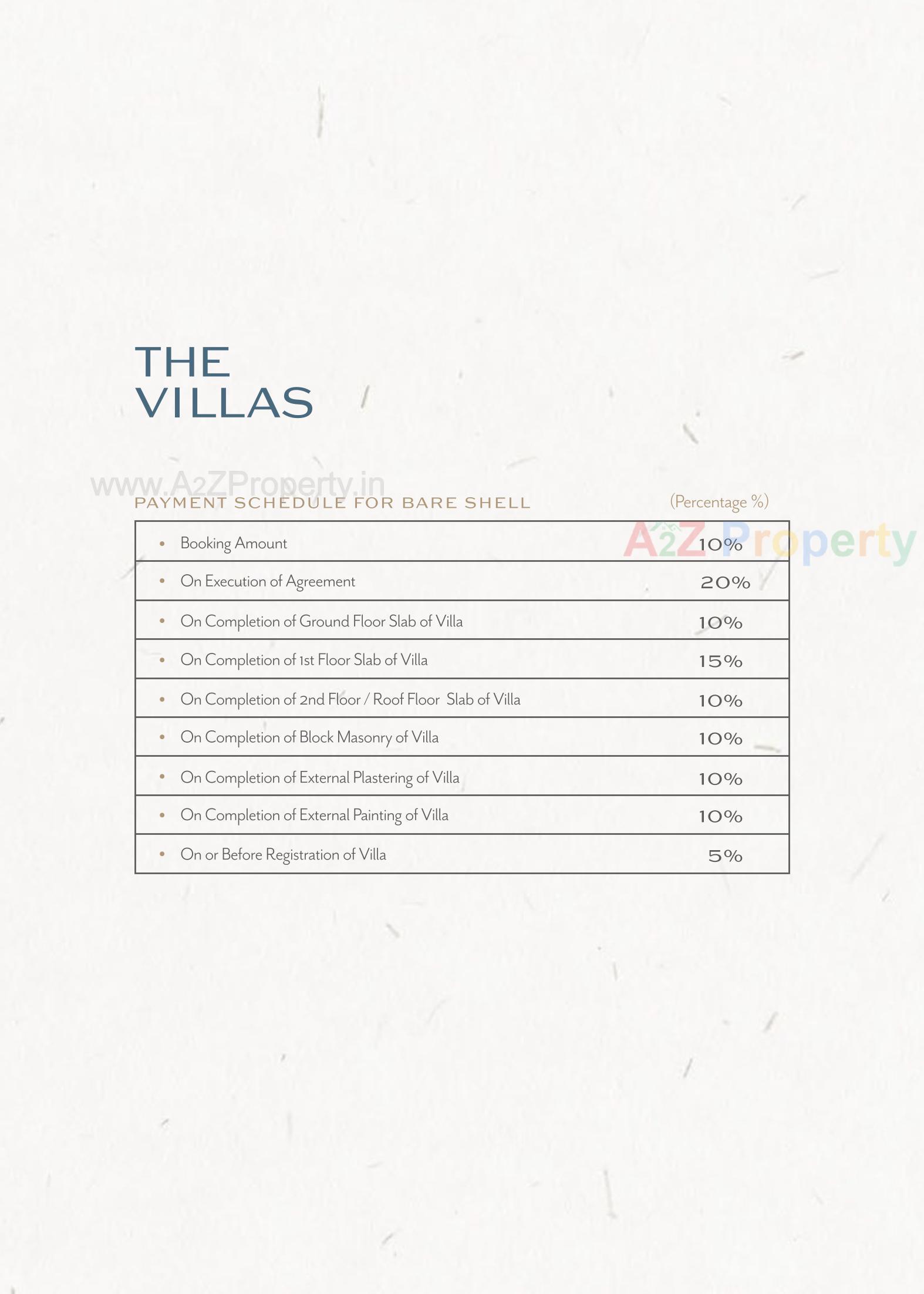  of real estate project The Villas located at Gorwa, Vadodara, Gujarat