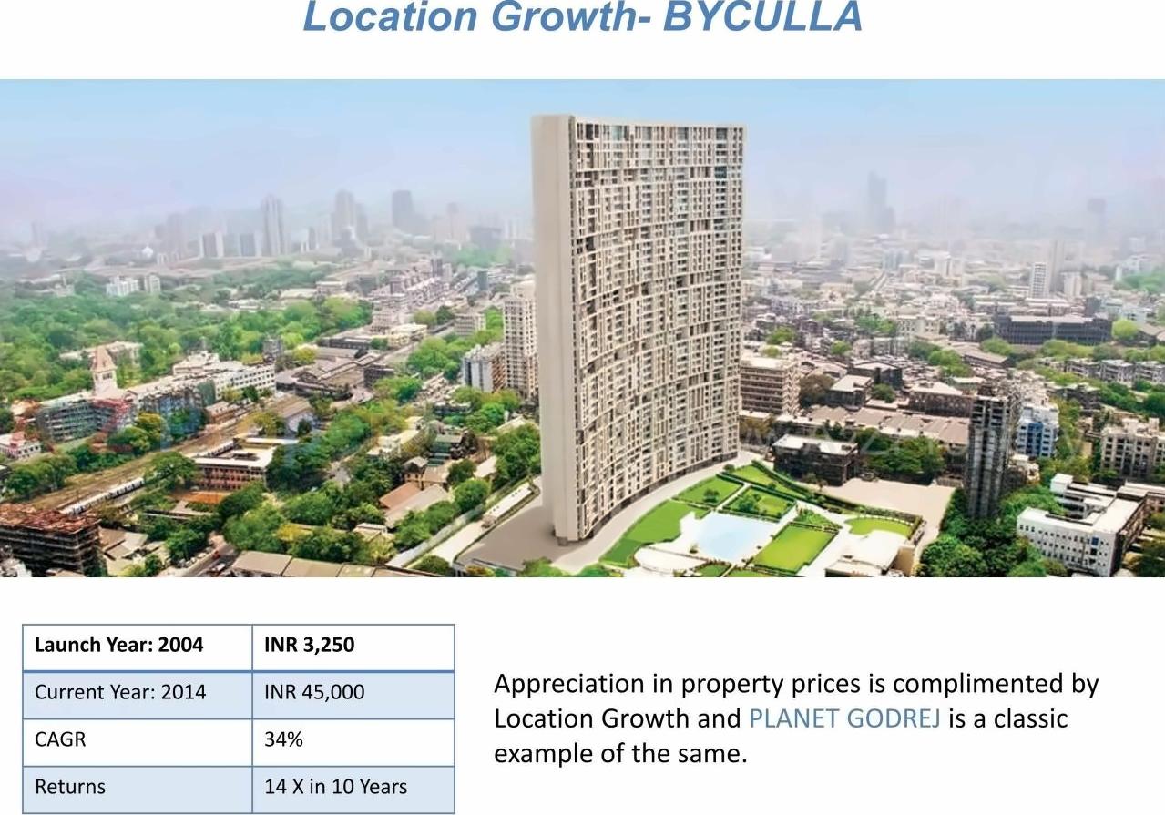 3D Elevation of real estate project Godrej Sky located at E400027, MumbaiCity, Maharashtra