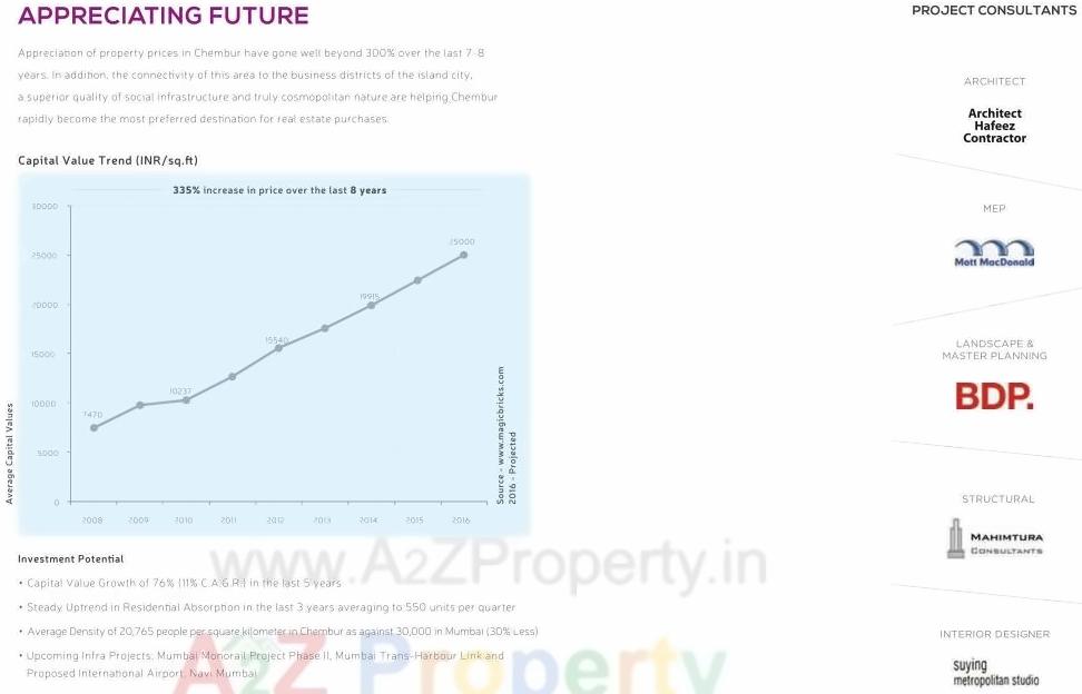 Image 15910 10 of real estate project Anantya 1a located at Kurla, MumbaiSuburban, Maharashtra