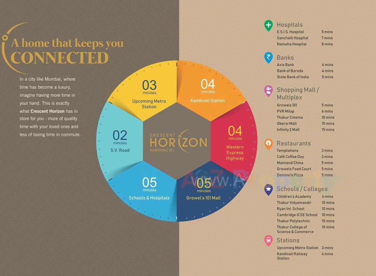  of real estate project Horizon located at Borivali, MumbaiSuburban, Maharashtra