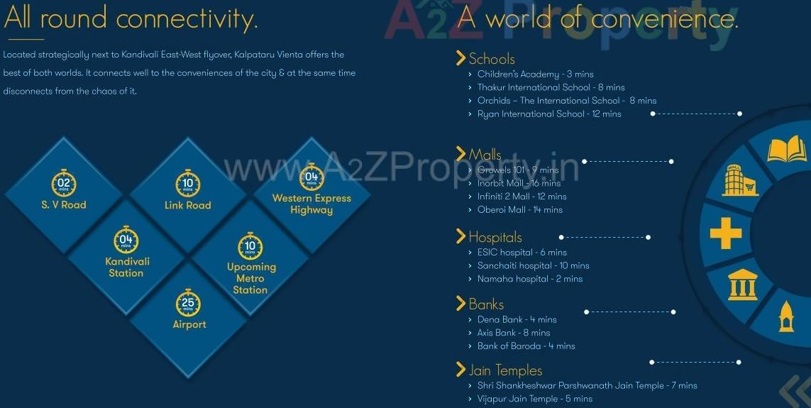  of real estate project Kalpataru Vienta Tower located at Borivali, MumbaiSuburban, Maharashtra