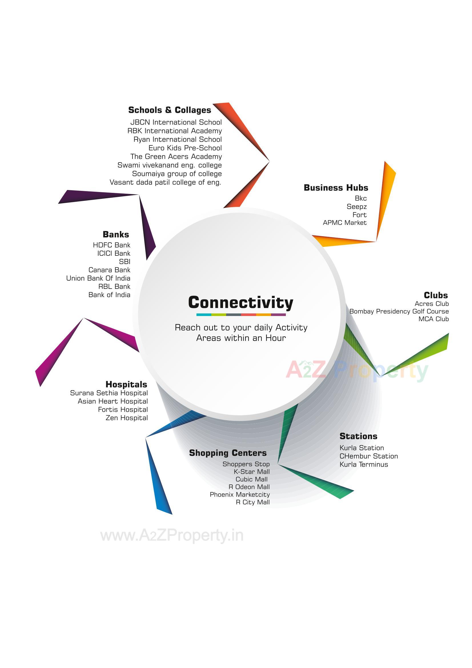  of real estate project Zynergy located at Kurla, MumbaiSuburban, Maharashtra