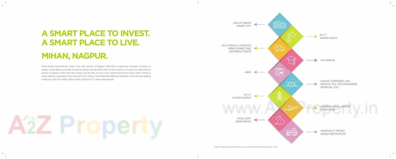 Image 24292 2 of real estate project Bloomdale Duplex Home located at Khapari, Nagpur, Maharashtra