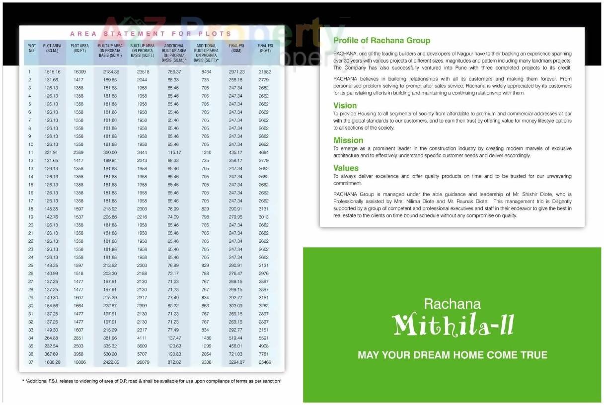  of real estate project Rachana Mithila Ii located at Pipla, Nagpur, Maharashtra
