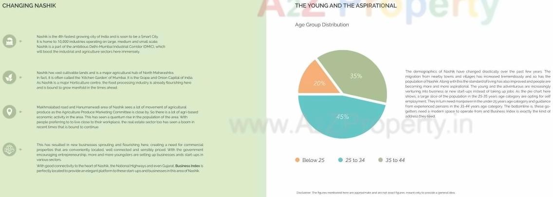  of real estate project Business Index located at Nashik-m-corp, Nashik, Maharashtra