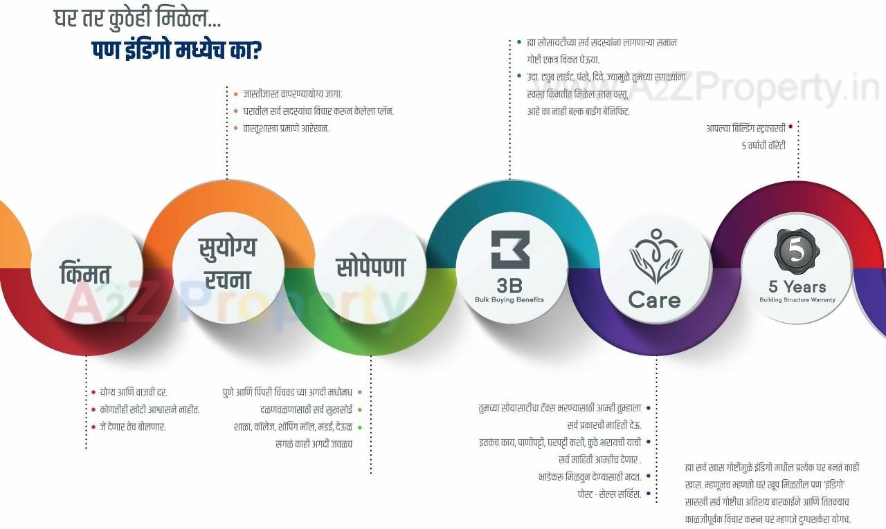  of real estate project Aakar Indigo located at Charholi, Pune, Maharashtra