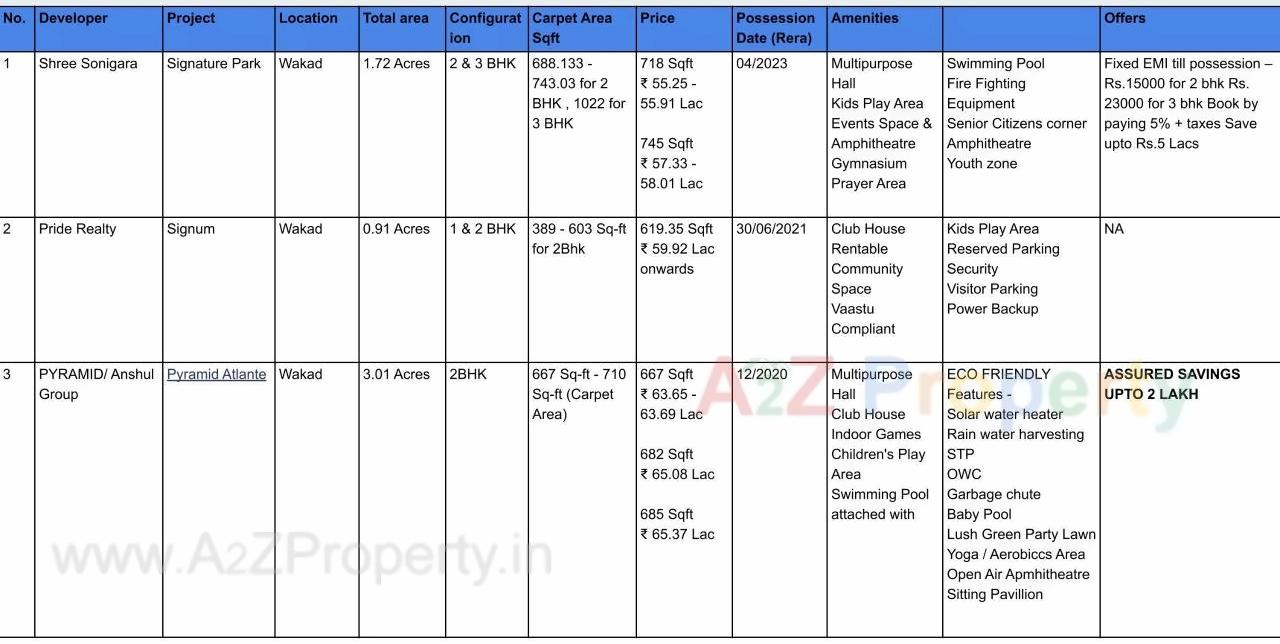  of real estate project Ace Almighty located at Tathwade, Pune, Maharashtra