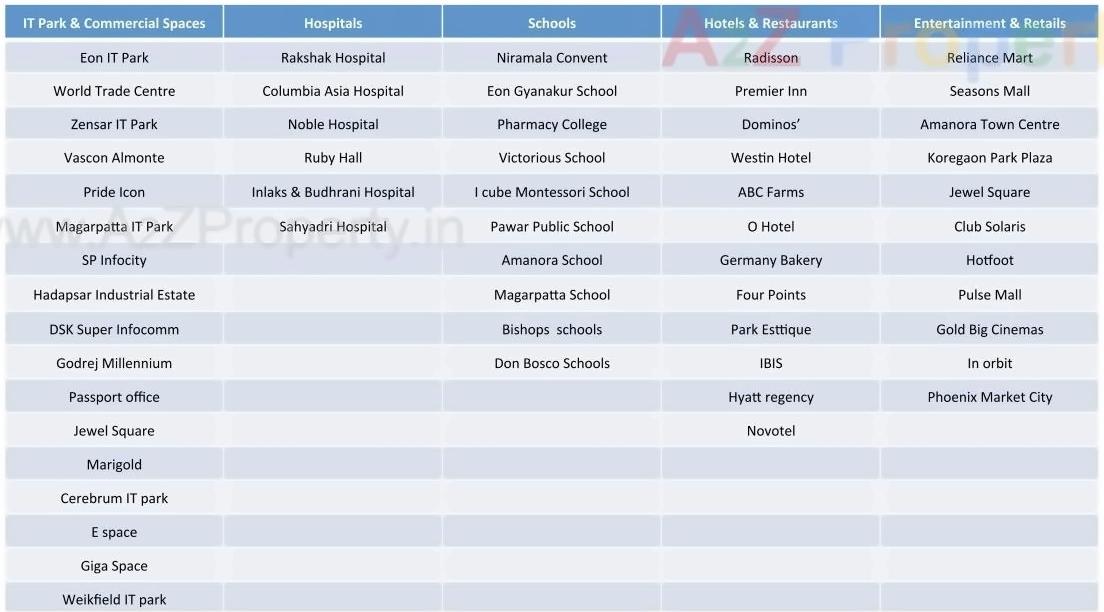  of real estate project Anandtara Whitefield Residences located at Mundhawa, Pune, Maharashtra