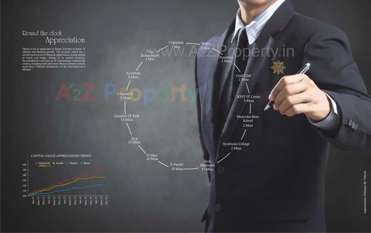  of real estate project Basera Eternity located at Hinjavadi-ct, Pune, Maharashtra