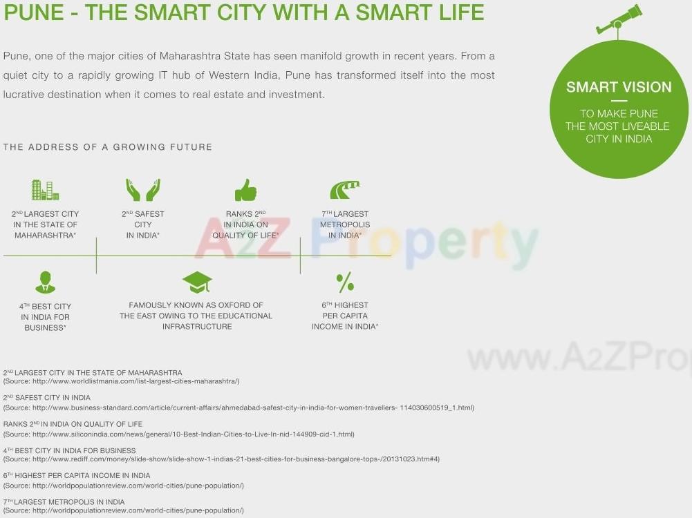  of real estate project Godrej Greens located at Undri, Pune, Maharashtra