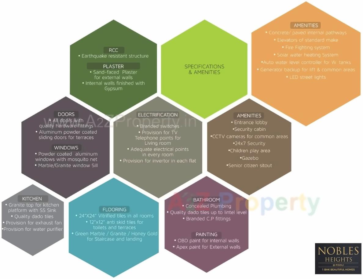  of real estate project Nobles Heights  A1 located at Pune-m-corp, Pune, Maharashtra