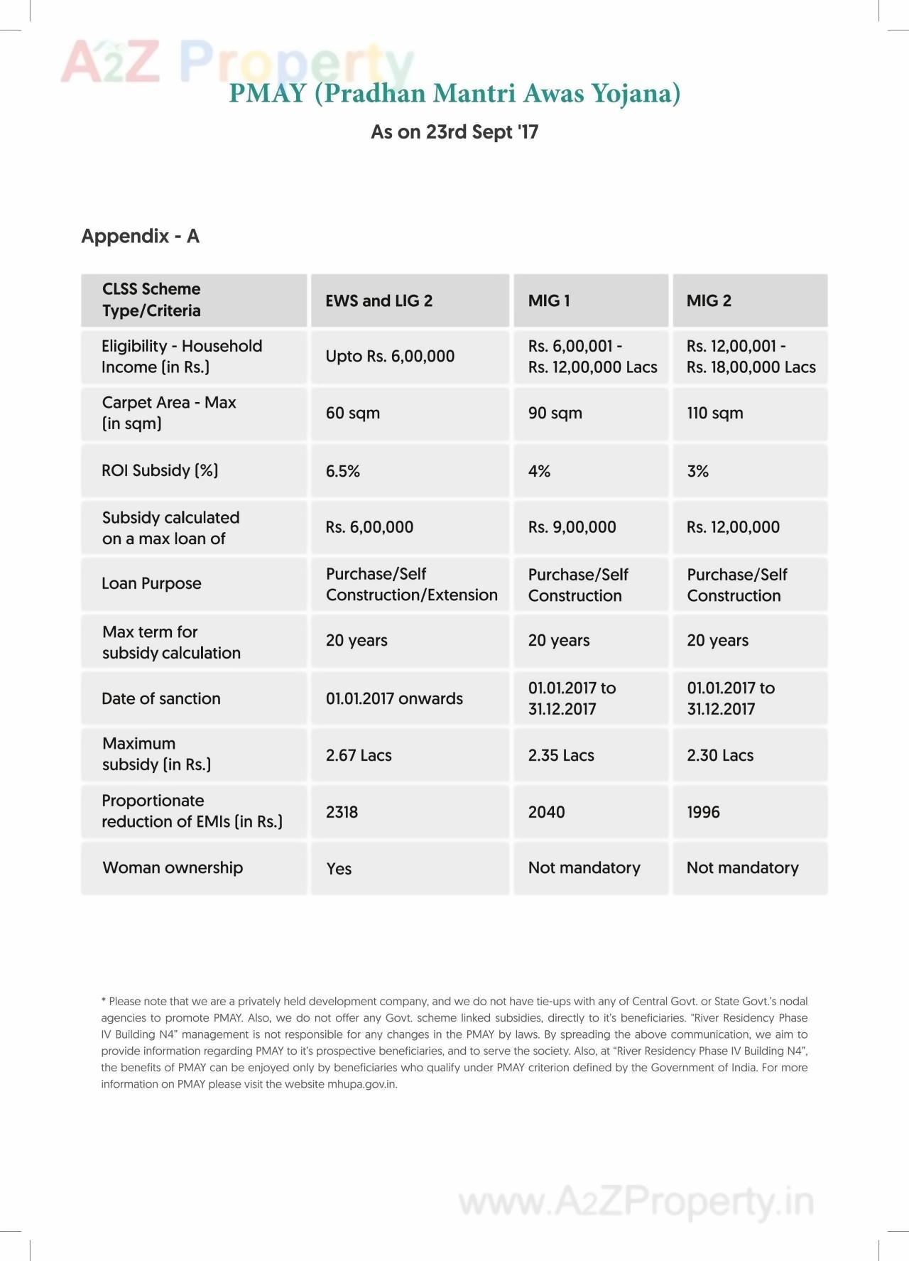  of real estate project River Residency  S located at Haveli, Pune, Maharashtra