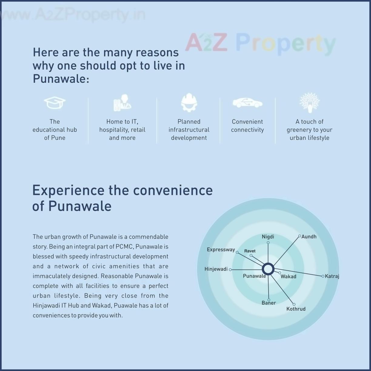  of real estate project Sai Paradise located at Punawale, Pune, Maharashtra