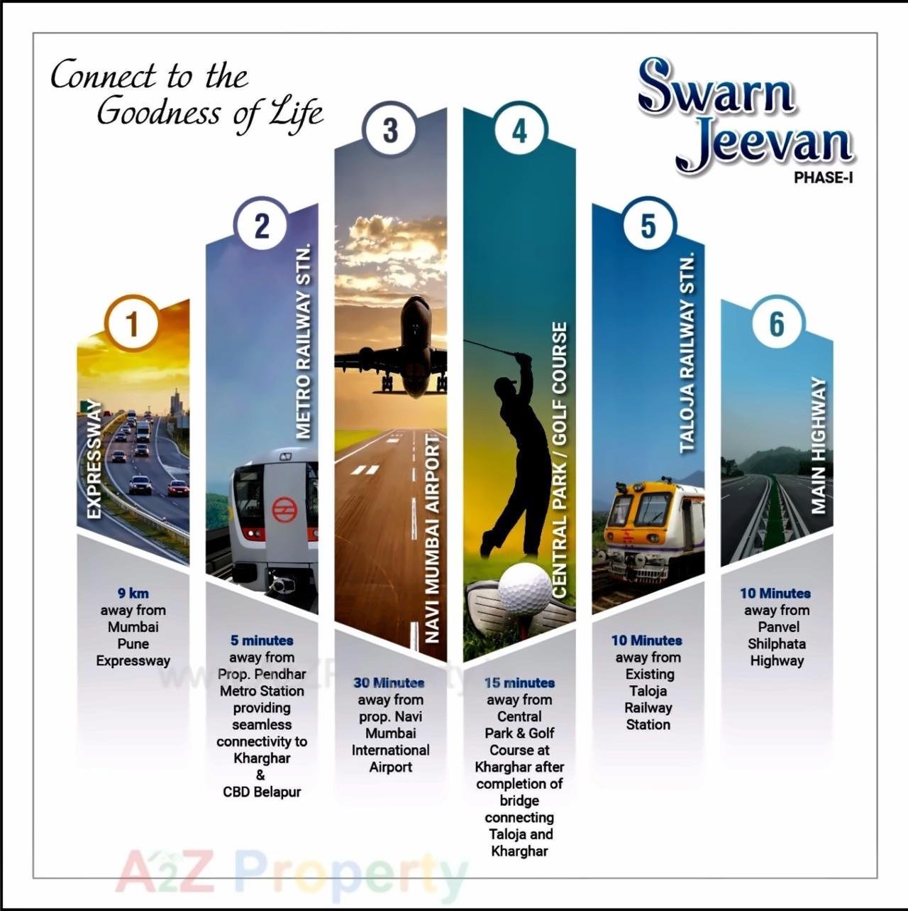  of real estate project Swarn Jeevan located at Taloje-majkur, Raigarh, Maharashtra